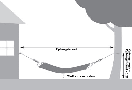 HangmattenExpert.NL Hangmat ophangen