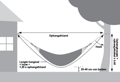 Mount Bank Kietelen wanhoop HangmattenExpert.NL - Hangmat ophangen